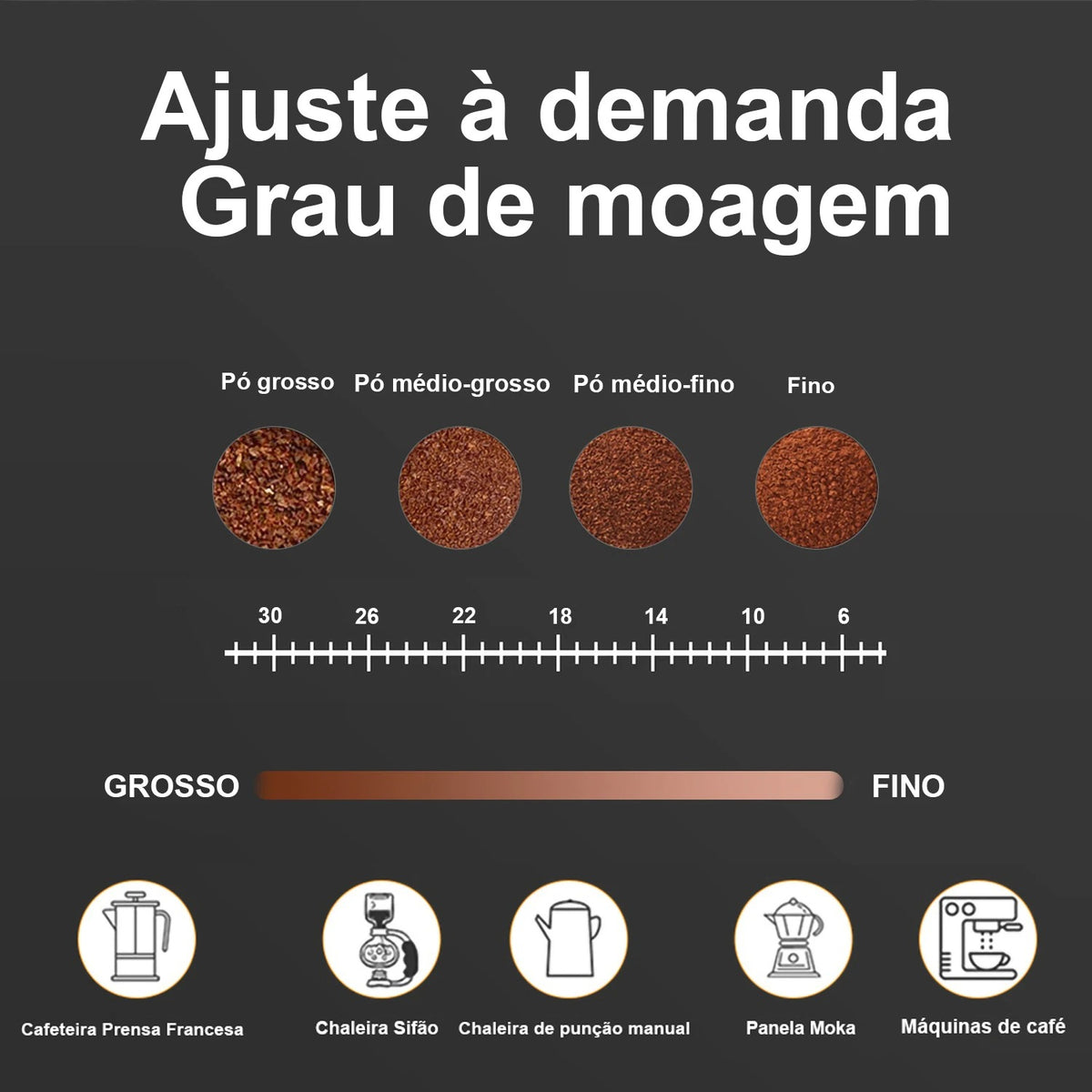 Moedor de Café - M4